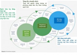 Xu hướng chuyển dịch năng lượng và tác động đến Việt Nam