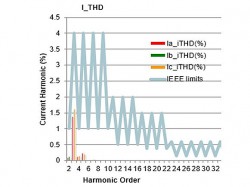 Phân tích sóng hài trong hệ thống điện mặt trời mái nhà nối lưới
