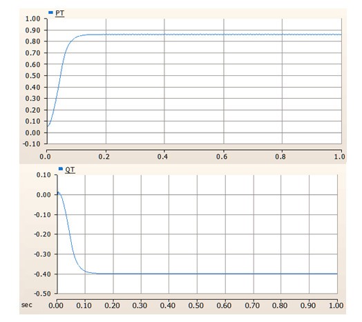 Phân tích sóng hài trong hệ thống điện mặt trời mái nhà nối lưới