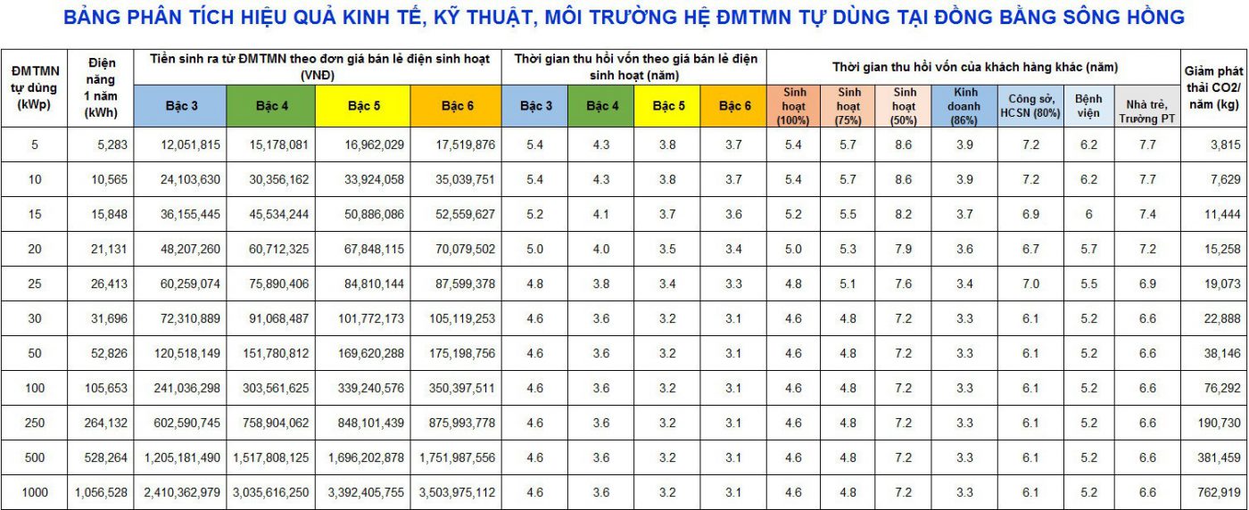 Điện năng lượng mặt trời Thanh Phong Solar