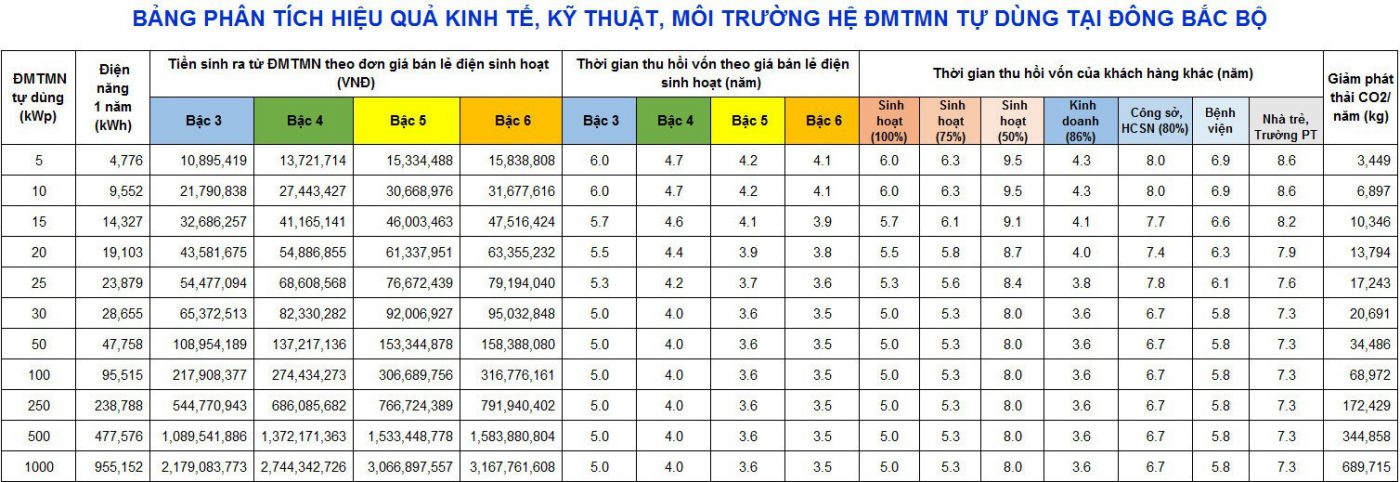 Điện năng lượng mặt trời Thanh Phong Solar